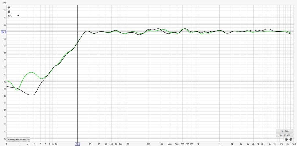 réponse en fréquences